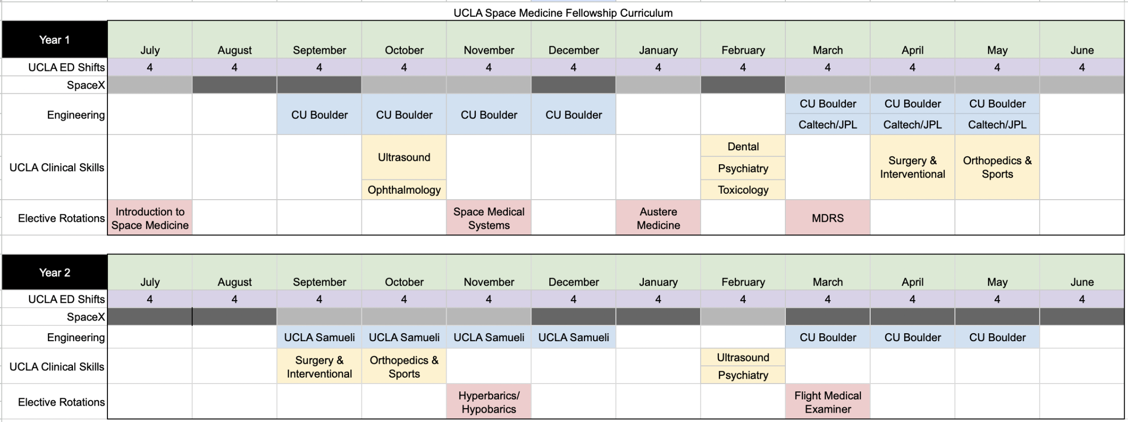 UCLA Space Medicine Fellowship Curriculum
